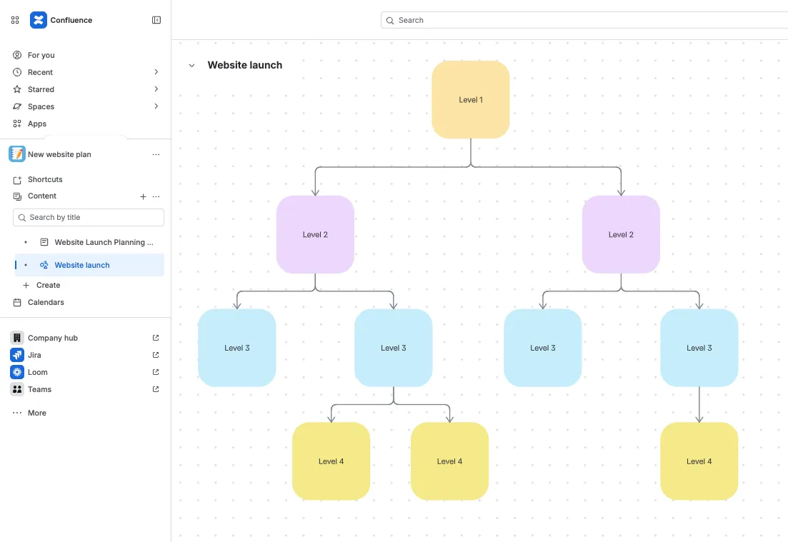Confluence Whiteboard med hierarkisk mindmap för planering av webbplatslansering