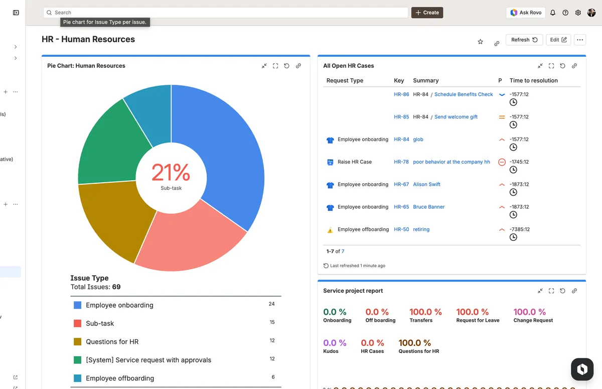 Dashboard och rapporter i Jira